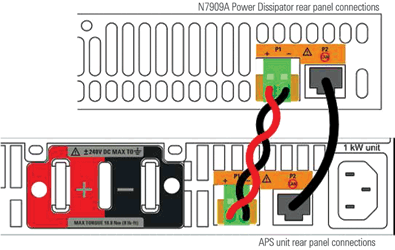 Figure 6. Integrating an APS and an N7909A.